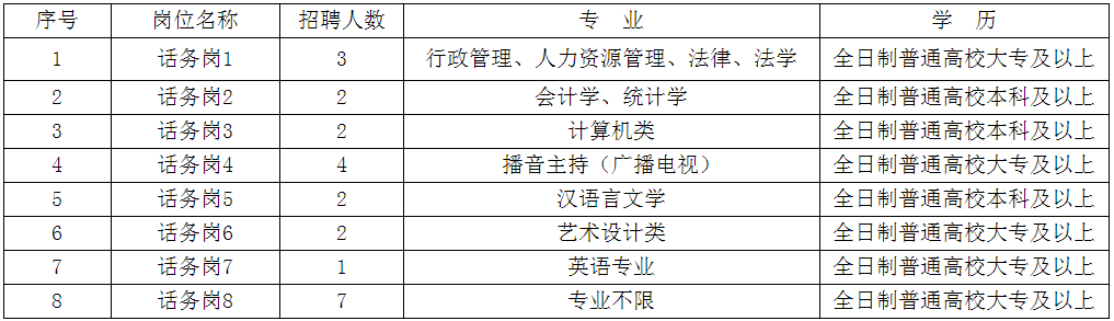 延安市12345智慧政务服务中心临时聘用工作人员招聘公告 延安市12345智慧政务服务中心临时聘用工作人员招聘公告