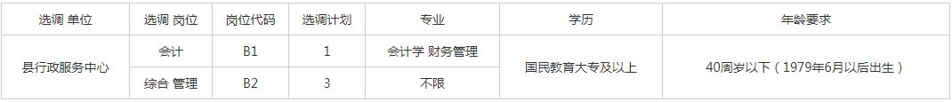 城固县人力资源和社会保障局城固县行政审批服务局关于公开选调工作人员的公告