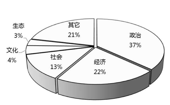 国考面试、综合分析、考情 国考面试、综合分析、考情